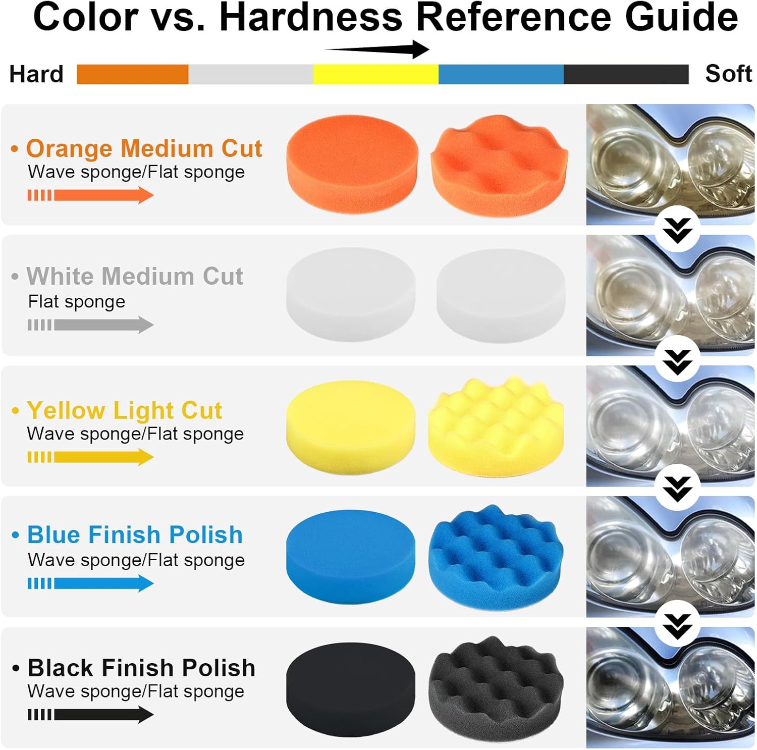 38 Pcs 3 Inch Car Polishing Pa - Car Wax Polishing Pad avaliação e preço